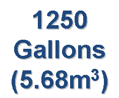 GallonSize